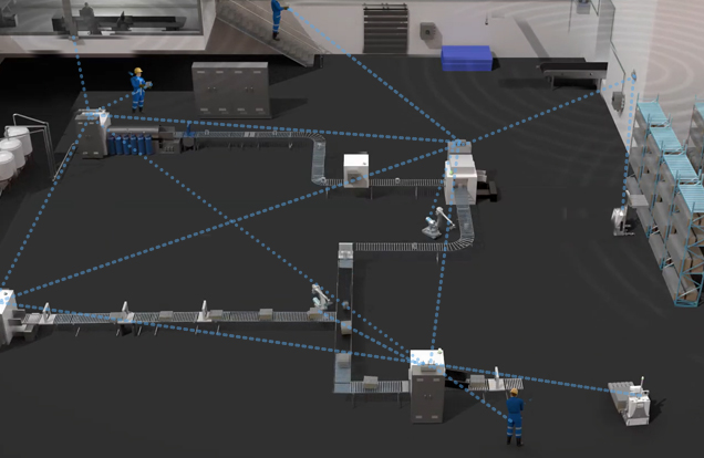 ACKSYS industrial wireless, MESH topology