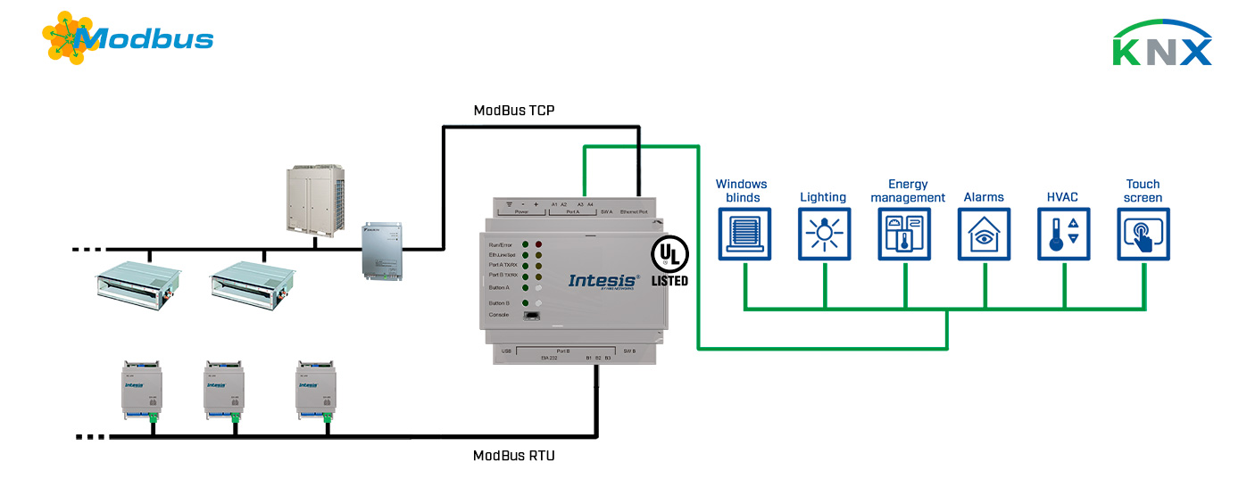 KNX a Modbus TCP Cliente - Modbus RTU Servidor