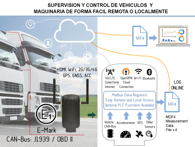  Control y supervisión de vehiculos de forma segura mediante VPN, obten los datos importantes de un vehiculo, flotas de vehiculos o maquinaria en la oficina de gestión.