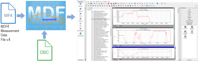 Import MDF4 - DBC show charts in ASAMMDF