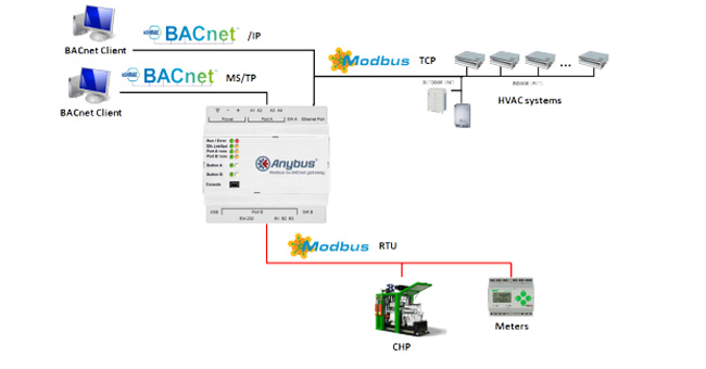 Anybus modbus to KNX Gateway