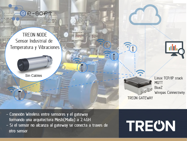 Soluciones inalámbricas para el cuidado y mantenimiento predictivo de equipos rotativos - Internet industrial de las cosas (IIoT)