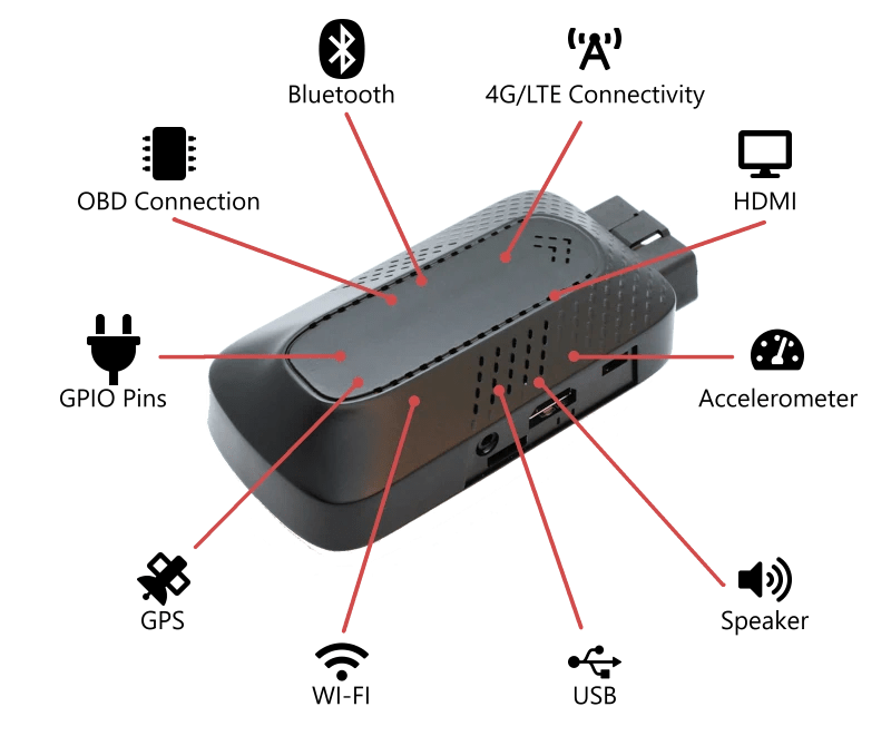 Vehicle-RPI: Sistema de Gestión inteligente de Flota de Vehículos y Comercio (FMS = Fleet Management System)