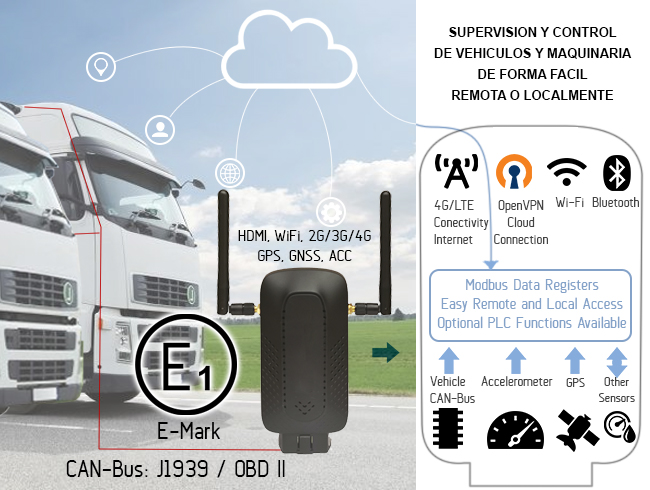  Control y supervisión de vehiculos de forma segura mediante VPN, obten los datos importantes de un vehiculo, flotas de vehiculos o maquinaria en la oficina de gestión.