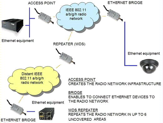 Acksys WLg-xRoad/N Applications