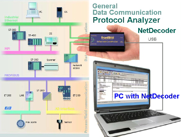 Frontline NetDecoder