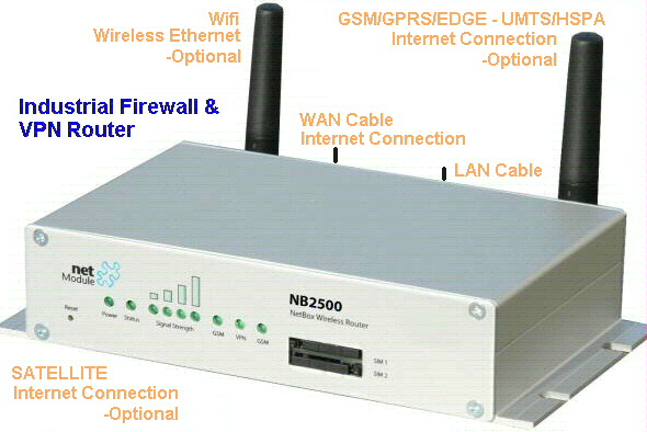 NetBox 2500, Wireless Industrial Firewall, VPN Router