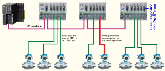 Procentec ProfiHUB-B5