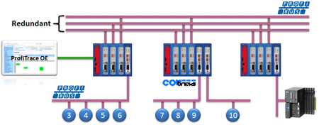 COMbricks PROFIBUS redundancy
