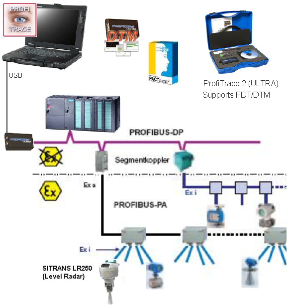Procentec ProfiTrace2 con CommDTM para PactWare, FieldCare, ...
