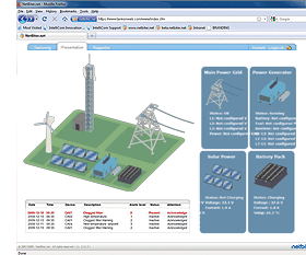 Accede a tus dispositivos PLCs, maquinas via web