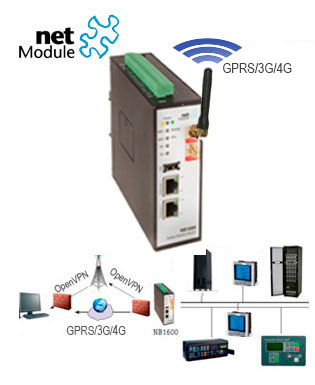 Netmodule, routers industriales para acceso remoto via openVPN 