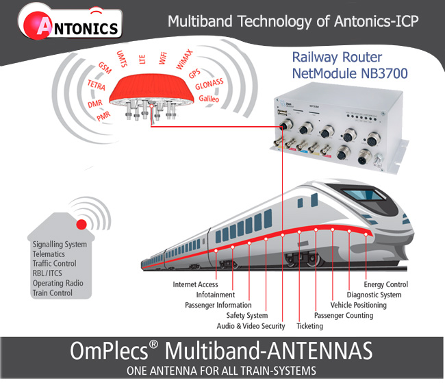 Antenas omplecs multibanda