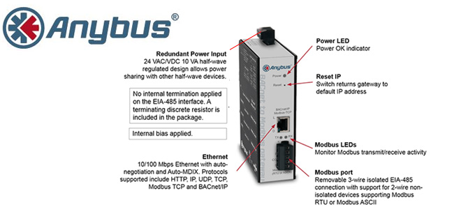 Anybus BACnet To Modbus ER-Soft