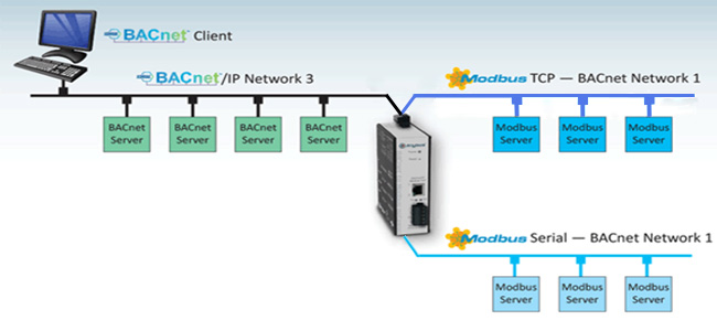 Anybus BACnet To Modbus ER-Soft