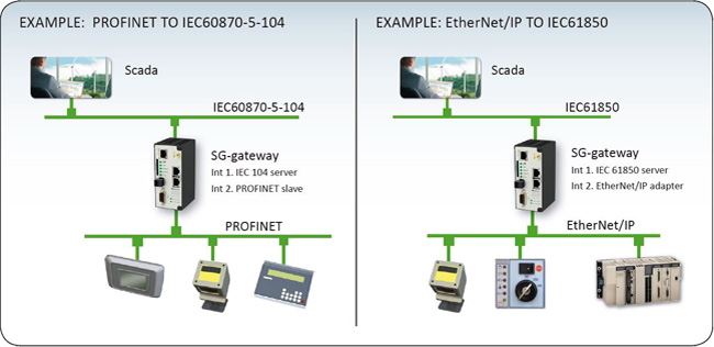 lingking devices HMS-Er-Soft 