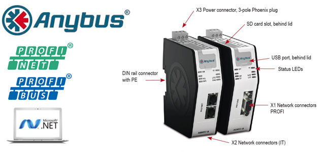 Anybus it-ot gateway profibus-profinet to .net ER-Soft