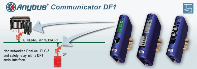 Anybus Communicator DF1 ER-Soft