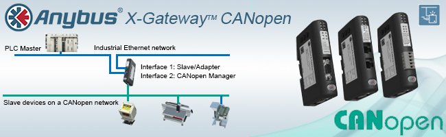 Anybus X-Gateway CANopen to Ethernet ER-Soft