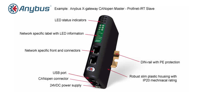 Anybus X-Gateway CANopen ER-Soft