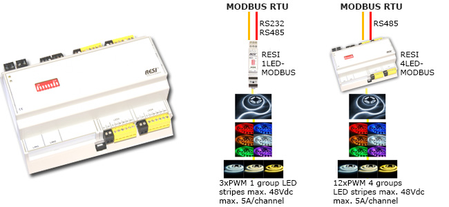 Modulos de Control para Iluminación de 1 o hasta 4 tiras de LEDs con Comandos Modbus RTU