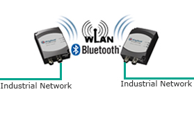 Soluciones Wireless industrial