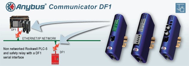 Conecta tus dispositivos DF1 a cualquier red industrial o Ethernet Industrial con los Communicator de Anybus.