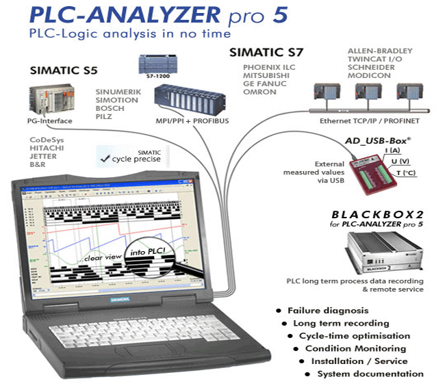 PLC ANALYZER PRO 5, La herramienta para optimizar la producción mediante la reducción de tiempo de procesos.