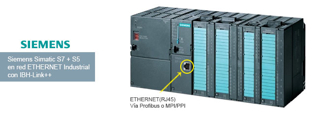 Adaptador de Red para Siemens Simatic S5 y S7 en Red MPI, PPI y Profibus (con Diagnóstico) y tod.o en Red Ethernet Industrial con IBH-Link++