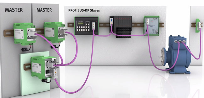 PRS de Comsoft, Dos Maestros redundantes controlando tu red Profibus