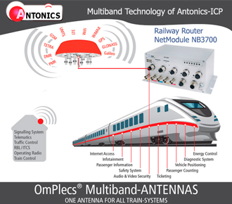 Instalacion Internet Robusto para Trenes, Buses e Industria… Routers de NetModule + Antenas Antonics…