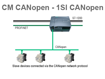 Modulo CAN y CanOpen para Siemens PLC S7-1200 y ET200S: CM-CANopen y 1SI CANopen