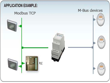 M-Bus: Lectura de Medidores (AMR - Automatic Meter Reading) para Contadores de Agua, Electricidad, Gas y Calefaccion...