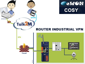 eWON Cosy 131 - Acceso Remoto a cualquier Instalación en el Mundo