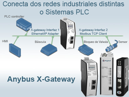 Conectando Redes Industriales y Automatas PLC