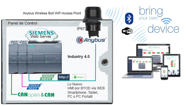 Feliz y Prospero Año Nuevo con los nuevos dispositivos que permiten la aplicación de Industry 4.0