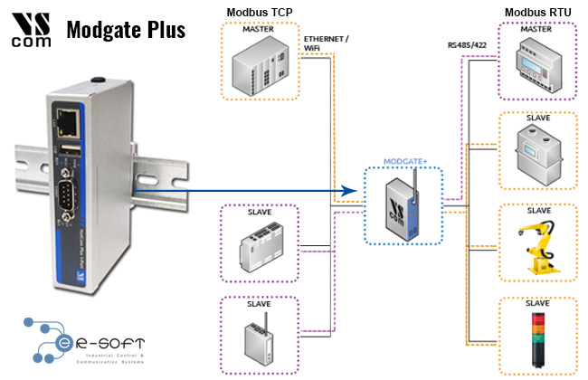 Como convertir un Maestro en Modbus RTU a un Maestro en Modbus TCP... lo puede hacer el ModGate Plus