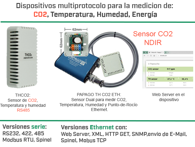 Elementos multiprotocolo imprescindibles para la medición y control de sistemas de climatización