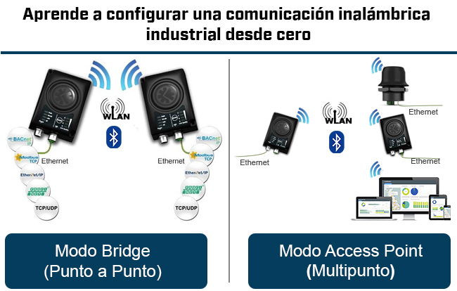 Training gratuito en Soluciones de Comunicación Inalámbrica Industrial, 27 de enero de 10:00 a 10:45 h