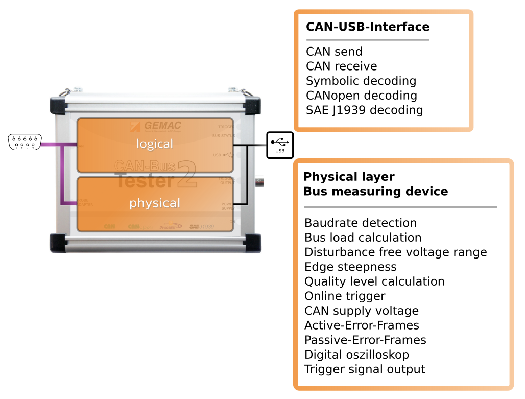 CAN Bus Tester