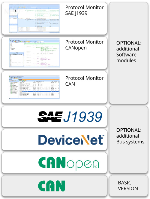 CAN Bus Tester