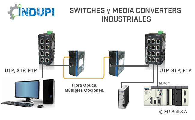 Switches y media converters industriales Indupi