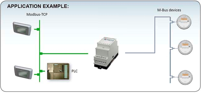 Anybus M-Bus to Modbus TCP gateway