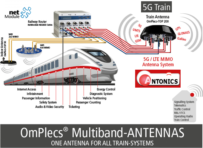 ER-Soft distribuidor de Antenas Antonics y Routers NetModule