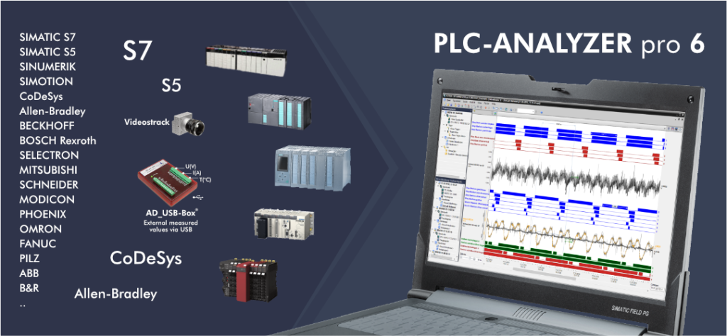 PLC-ANALYZER pro 6 soporta varios Drivers para comunicar con los PLCs.
