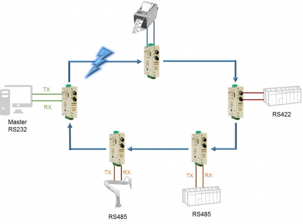 Application RD300-OF_2