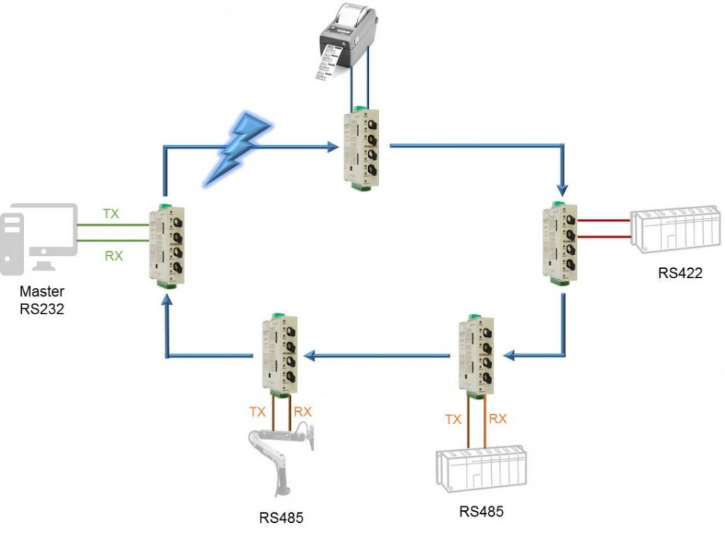 Application RD300-OFR_2