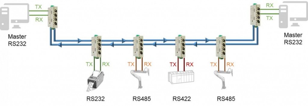 Application RD300-OFR_4