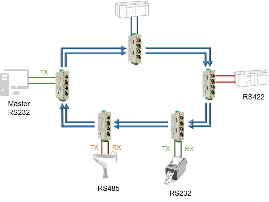 Application RD300-OFR_5