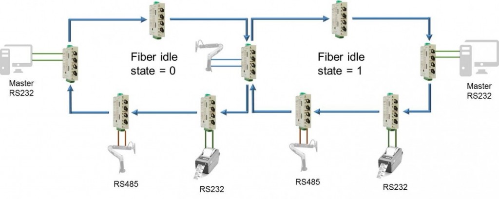 Application RD300-OFR_6